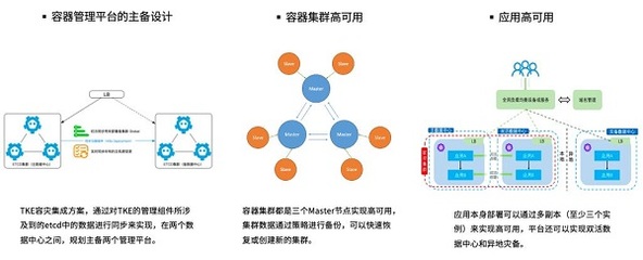 数字化装备制造新标杆 灵雀云携手腾讯云，打造三一集团技术中台规划设计管理新范式