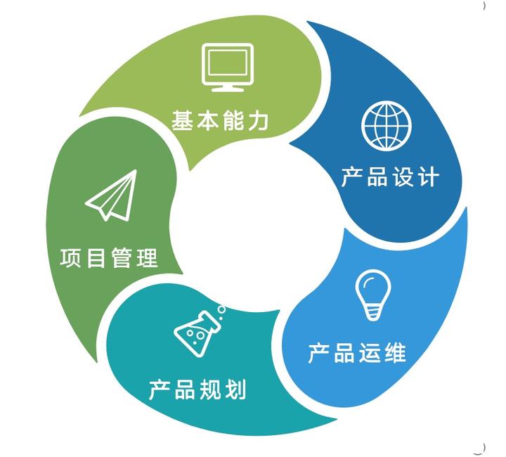 素质能力模型在规划设计管理中的构建与应用