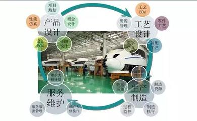数字化制造的先驱 虚拟与现实交融下的规划设计管理新范式