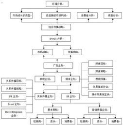 品牌策划公司的策划流程与规划设计管理