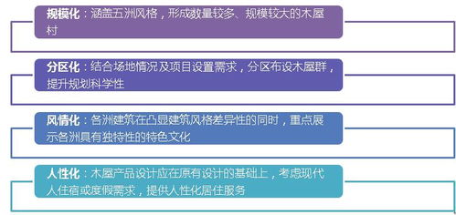 海南兴隆咖啡风情小镇策划与规划设计管理