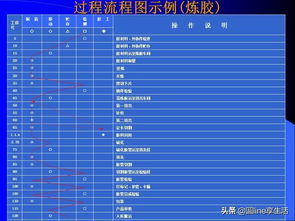 产品质量先期策划与控制计划的系统化设计管理